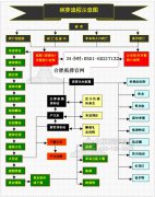 合肥丧事三天具体流程